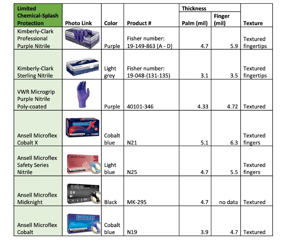 Fact Sheet Disposable Nitrile Gloves in Chemical Labs